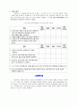 ADDIE모형을 적용한 교수설계 (실업계고교생 대상 이미지메이킹 교육 교수설계) 7페이지