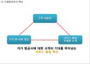 에어부산 마케팅케이스연구 PPT (에어부산 기업분석,서비스분석,SWOT,STP,마케팅4P,에어부산 전략제안,향후전망) 28페이지