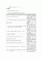 Tuberculosis 결핵 6페이지