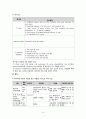Tuberculosis 결핵 14페이지