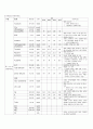 TKR(total knee replacement) 슬관절 치환술 10페이지