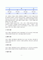자신이 속해 있는 부서(병동 또는 어느 집단이든 상관없음)의 구성원 성숙도를 허시와 블랜차드의 상황모형과 아지리스의 성숙·미성숙이론에 근거하여 진단하고, 그 집단에 적절한 지도자 행동 스타일을 결정하시오 3페이지