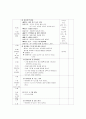 (교직실무 C형) 유치원 교육과정 운영계획에 대해 논하시오(교육과정 운영방향,  운영계획 작성에 포함되어야 할 내용,  일일교육계획안 작성 예시) [운영계획] 12페이지