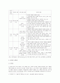 [교육심리학] 1. 콜버그(Kohlberg)의 도덕성 발달이론을 설명하고, 그 교육적 시사점 2. 계속적 강화와 간헐적 강화의 유용성을 들고, 네 가지 강화계획에 대해 실생활의 예 7페이지