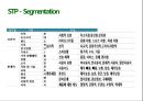 네이버 라인 서비스분석, 네이버 라인 SWOT,마케팅전략분석, 네이버 라인 향후전망 PPT 12페이지