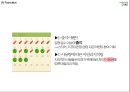 네이버 라인 서비스분석, 네이버 라인 SWOT,마케팅전략분석, 네이버 라인 향후전망 PPT 21페이지