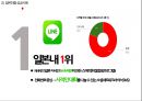 네이버 라인 서비스분석, 네이버 라인 SWOT,마케팅전략분석, 네이버 라인 향후전망 PPT 24페이지