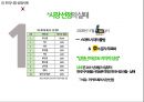 네이버 라인 서비스분석, 네이버 라인 SWOT,마케팅전략분석, 네이버 라인 향후전망 PPT 30페이지