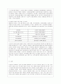 [지역사회복지론 공통] 우선 지역사회복지실천의 과정을 교재 제5장에 소개된 네 단계(문제확인, 지역사회 욕구사정, 실천계획 수립 및 실천, 평가)로 구분5장 내외 분량으로 요약, 14페이지