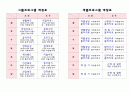 프로그램 일정표(요양원,요양병원) 2페이지