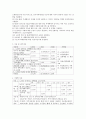 건강증진론 B형)제4차 국민건강증진계획(Health Plan 2020)의 중점과제인 노인건강의 지표별 목표설정, 모니터링 등을 설명하고 세부사업을 하나 선정하여 사업내용 및 방법에 5페이지