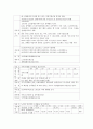 건강증진론 B형)제4차 국민건강증진계획(Health Plan 2020)의 중점과제인 노인건강의 지표별 목표설정, 모니터링 등을 설명하고 세부사업을 하나 선정하여 사업내용 및 방법에 6페이지