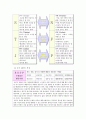 자기 SWOT 분석 2페이지