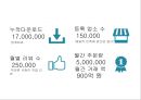 [A+] 배달의민족 기업분석, 배달의민족 마케팅(SWOT,STP,4P)전략, 배달의민족 미래 마케팅전략 제안 PPT 5페이지