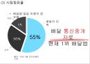 [A+] 배달의민족 기업분석, 배달의민족 마케팅(SWOT,STP,4P)전략, 배달의민족 미래 마케팅전략 제안 PPT 7페이지