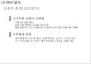 [A+] 배달의민족 기업분석, 배달의민족 마케팅(SWOT,STP,4P)전략, 배달의민족 미래 마케팅전략 제안 PPT 10페이지