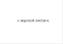 [A+] 배달의민족 기업분석, 배달의민족 마케팅(SWOT,STP,4P)전략, 배달의민족 미래 마케팅전략 제안 PPT 15페이지