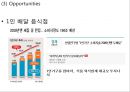 [A+] 배달의민족 기업분석, 배달의민족 마케팅(SWOT,STP,4P)전략, 배달의민족 미래 마케팅전략 제안 PPT 27페이지