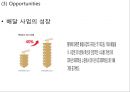 [A+] 배달의민족 기업분석, 배달의민족 마케팅(SWOT,STP,4P)전략, 배달의민족 미래 마케팅전략 제안 PPT 28페이지