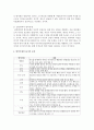[아동발달] 방어기제에 대하여 개념을 정리하시오 [방어기제] 4페이지