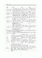 보건교육 방법 및 매체활용 6페이지