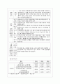 노인장기요양보험(정의, 급여종류, 노인요양시설종류) 4페이지
