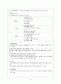 정신분열병과 기타 정신병적 장애 6페이지