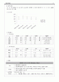 임신성 고혈압 케이스 A+ 7페이지