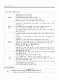 불안장애 환자의 간호 4페이지