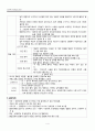 불안장애 환자의 간호 6페이지