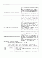 불안장애 환자의 간호 8페이지