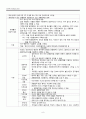 불안장애 환자의 간호 10페이지