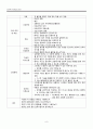 불안장애 환자의 간호 11페이지