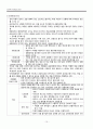 불안장애 환자의 간호 12페이지
