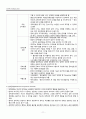 불안장애 환자의 간호 13페이지