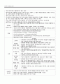 불안장애 환자의 간호 14페이지