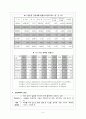 산업재해관리 5페이지