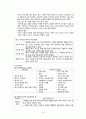 신체형, 해리형 장애 환자 간호 14페이지