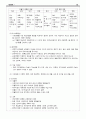 간호 의학 기분장애 report 15페이지