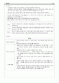 간호 의학 기분장애 report 16페이지