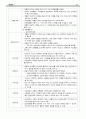 간호 의학 기분장애 report 17페이지