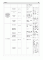 간호 의학 기분장애 report 23페이지