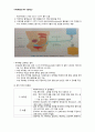 신장투석 AKR 사전학습 8페이지