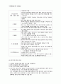 신장투석 AKR 사전학습 9페이지