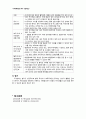 신장투석 AKR 사전학습 11페이지
