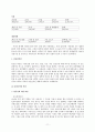 한국전쟁(6.25)레포트 11페이지