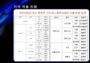 SK이노베이션 기업가치평가 [에스케이이노베이션 기업분석, 재무분석, 재무제표분석] 8페이지
