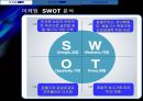 SK이노베이션 기업가치평가 [에스케이이노베이션 기업분석, 재무분석, 재무제표분석] 11페이지