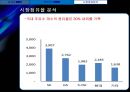 SK이노베이션 기업가치평가 [에스케이이노베이션 기업분석, 재무분석, 재무제표분석] 18페이지