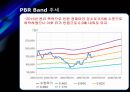 SK이노베이션 기업가치평가 [에스케이이노베이션 기업분석, 재무분석, 재무제표분석] 20페이지